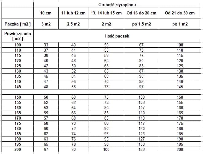 Ile m² pokrywa paczka styropianu 5 cm? Zobacz, jak obliczyć!